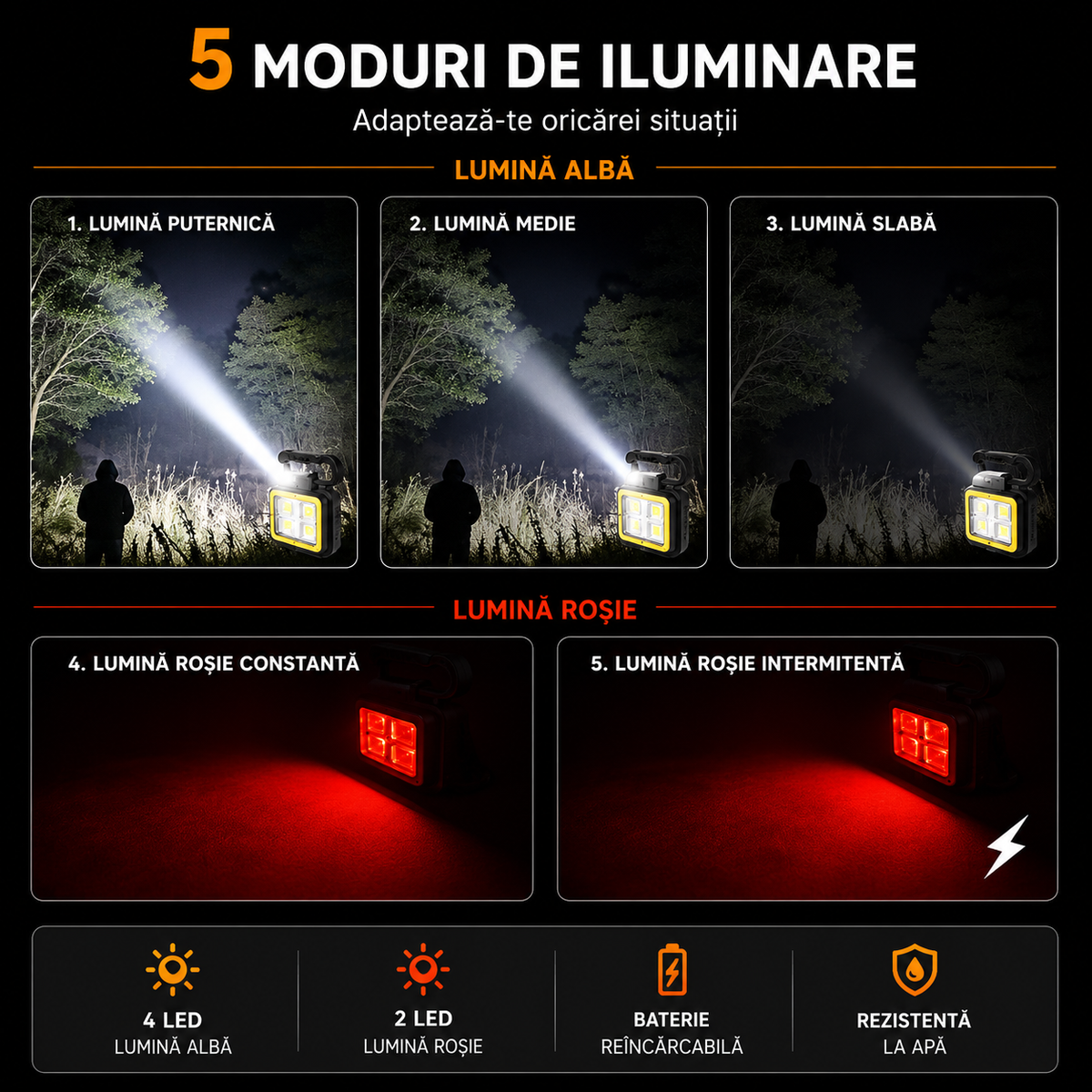 PowerBox Pro™ – Lanternă LED Reîncărcabilă USB-C cu Trusă de Scule Integrată 12 în 1